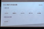 2023幸福台灣 縣市幸福指數調查公布記者會 (12)