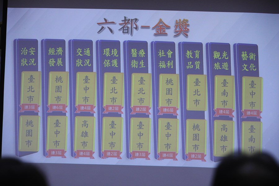 全國縣市施政滿意度調查發布記者會暨贈獎典禮--TSAI (13)