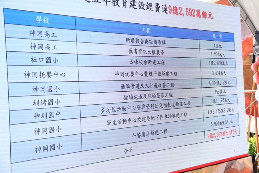神岡區神岡國小新建午餐廚房落成啟用典禮---TSAI (42)
