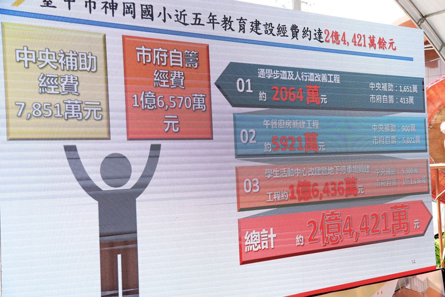 神岡區神岡國小新建午餐廚房落成啟用典禮---TSAI (43)
