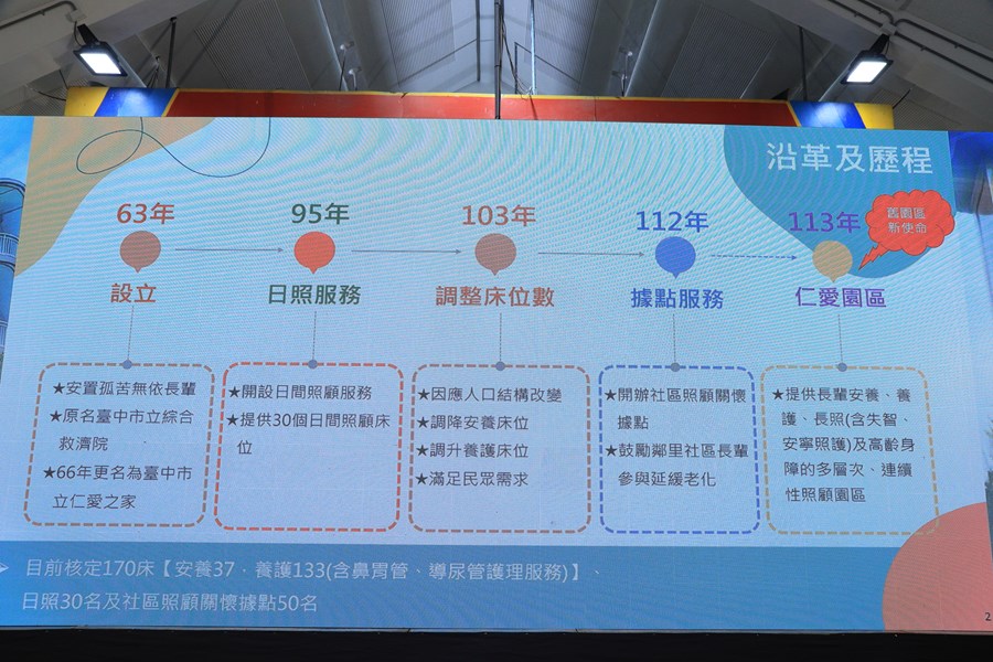 台中市仁愛園區暨仁愛綜合長照機構揭牌儀式典禮--TSAI (62)