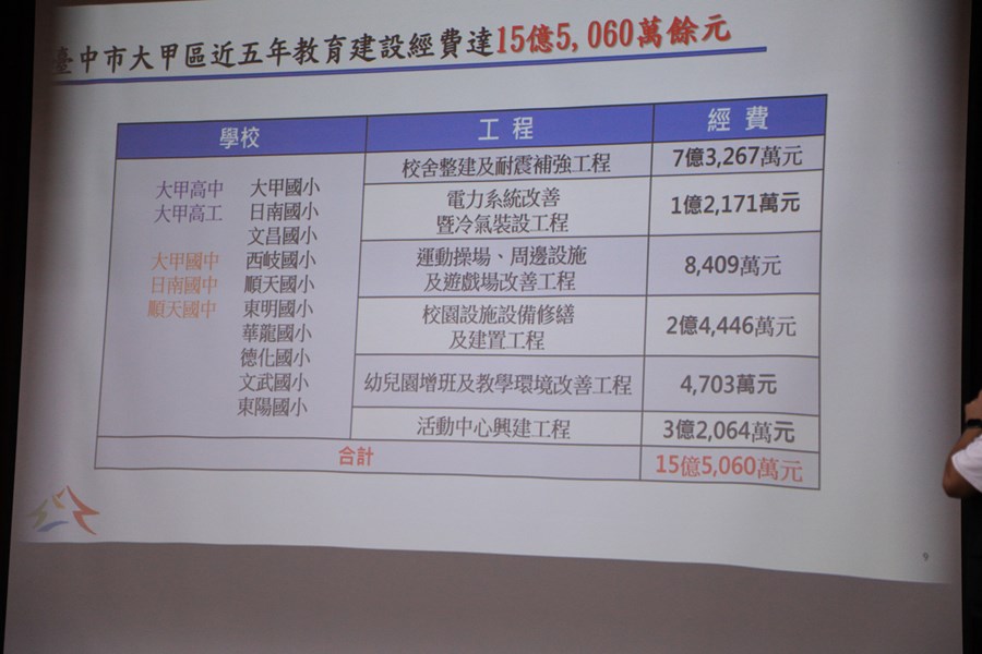 大甲區日南國中56週年校慶運動會暨老舊校舍拆除重建工程動土典禮--TSAI (36)