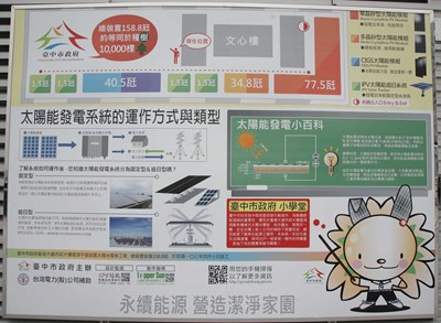 臺灣大道市政大樓太陽能發電系統啟用典禮