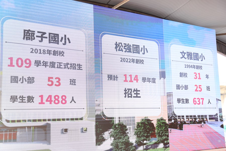 北屯區廍子國小、北屯區松強國小暨大雅區文雅國小活動中心新建工程聯合動土典禮--TSAI