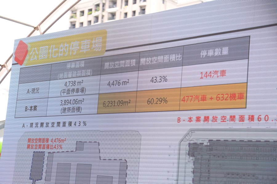 中區第二市場停車場啟用典禮--TSAI (30)
