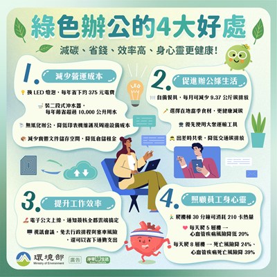 綠色辦公響應