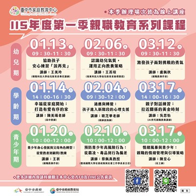 115年度第一季親職教育系列課程(圖卡)