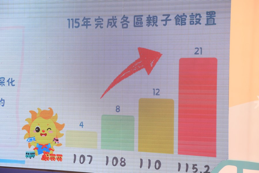 中區親子館開幕典禮--TSAI (21)