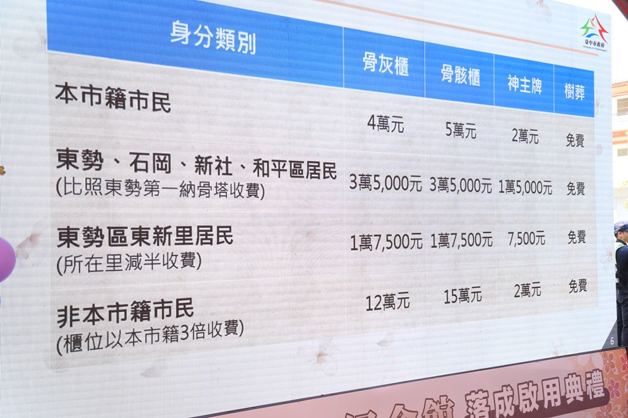 台中市東勢生命紀念館落成啟用典禮--TSAI (20)