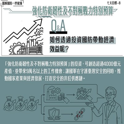 「如何透過投資國防帶動經濟效益？