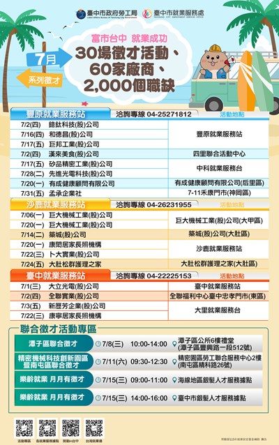 富市台中 就業成功