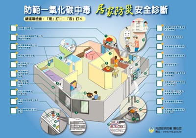 消防局103年繼續編列補助一氧化碳中毒潛勢場所3,000元之經費