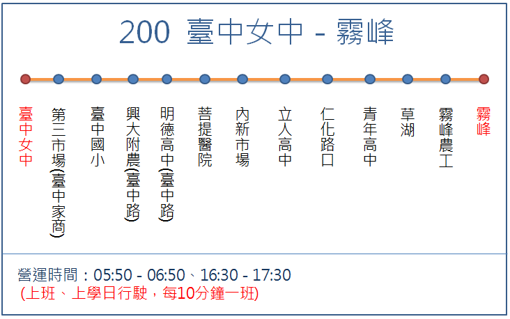 行動市府公車路網改革ING 幹線公車200路11月上路