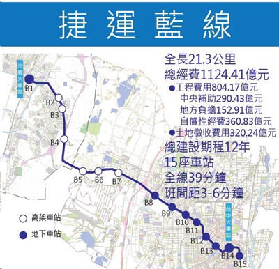 台中捷運路網成形!中市府藍線提案獲交通部審查通過