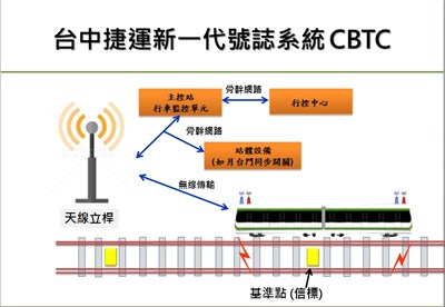 台中捷運新一代號誌系統班距最短90秒 迅速紓解人潮功能強