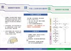 檔案宣導DM-申請說明與收費