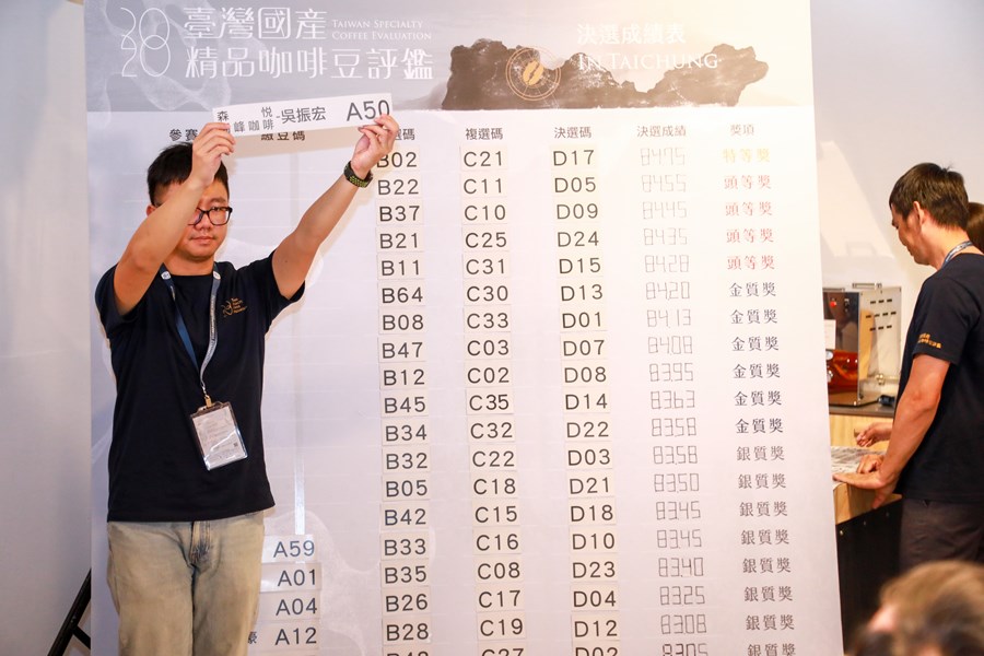 比賽成績公佈