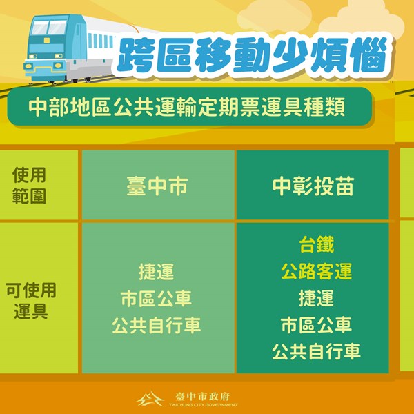 市長宣布重大交通政策TSAI (5)