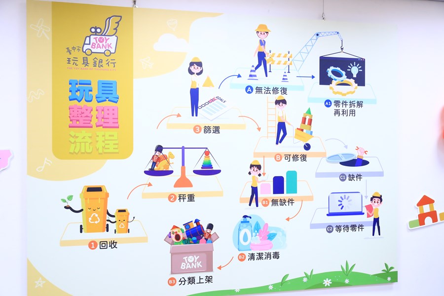 台中市玩具銀行開幕活動--TSAI (13)